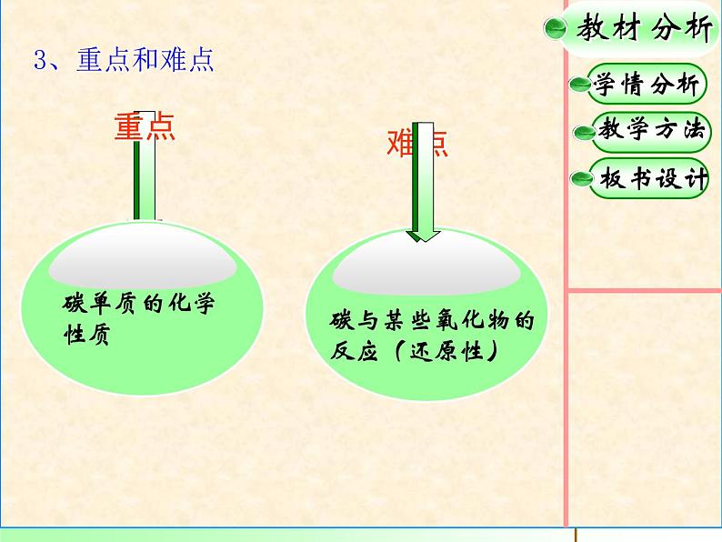 九年级上册化学课件：6.1碳的化学性质说课稿 (共17张PPT)第4页