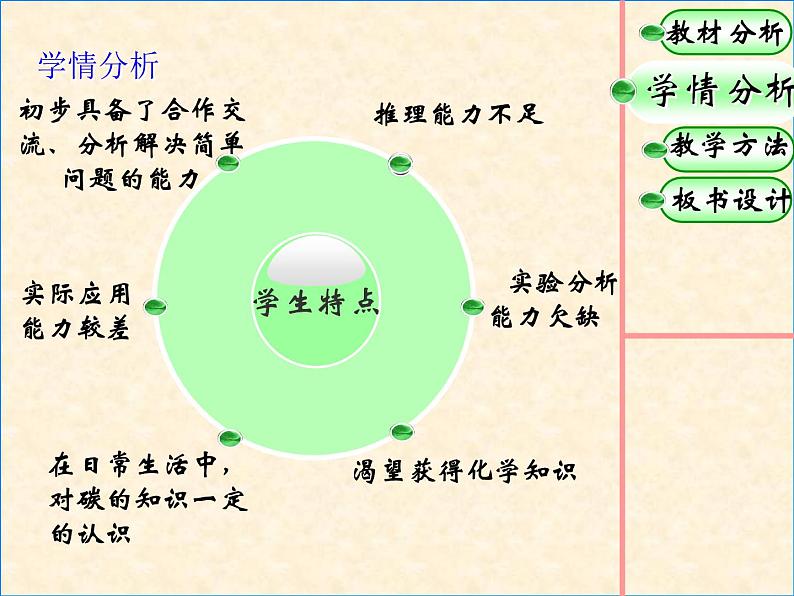 九年级上册化学课件：6.1碳的化学性质说课稿 (共17张PPT)第5页