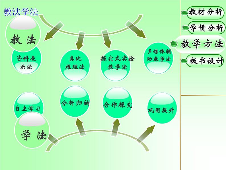 九年级上册化学课件：6.1碳的化学性质说课稿 (共17张PPT)第6页