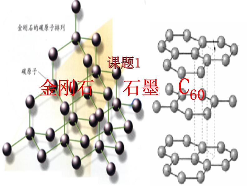 九年级化学课件：6.1 金刚石 石墨 C60 (共41张PPT)02