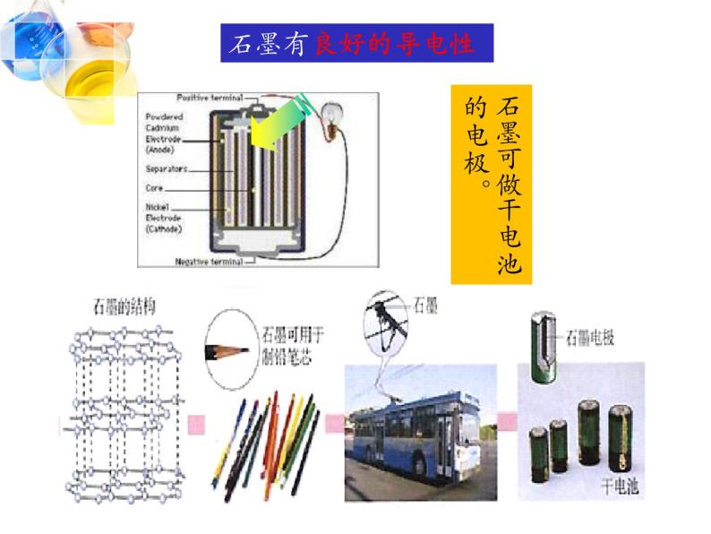 人教版初三化学上册：课题1 金刚石、石墨和C60（28张）06