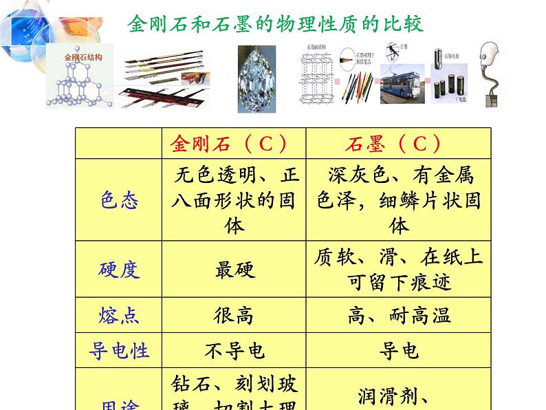 人教版初三化学上册：课题1 金刚石、石墨和C60（28张）第7页