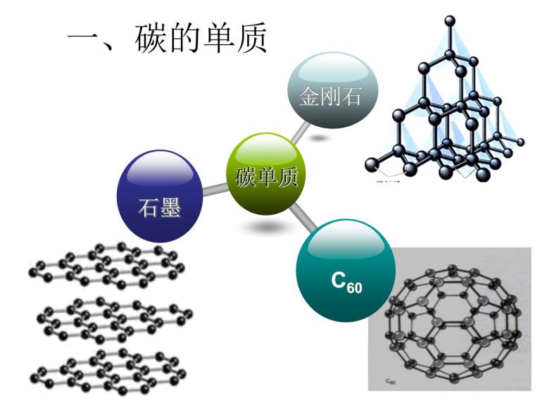 人教版九年级化学课件：第六单元 课题1 金刚石、石墨和C60 第1课时03