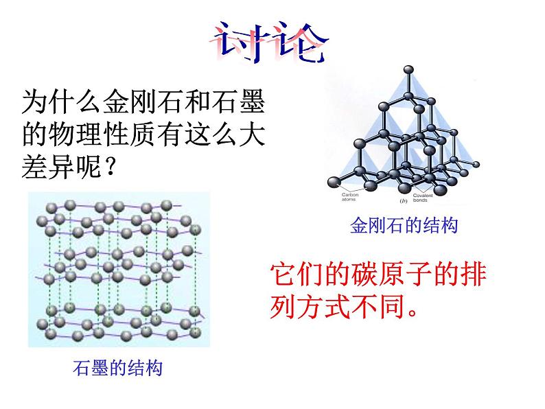 人教九年级化学上册第六单元课题1　金刚石、石墨和C60第8页