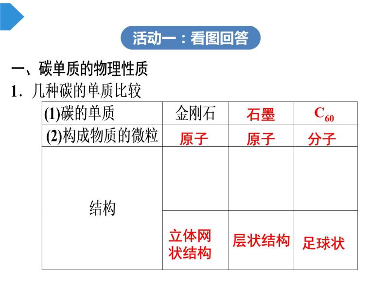 人教版九年级上册化学课件：第六单元 碳及其化合物(共29张PPT)02