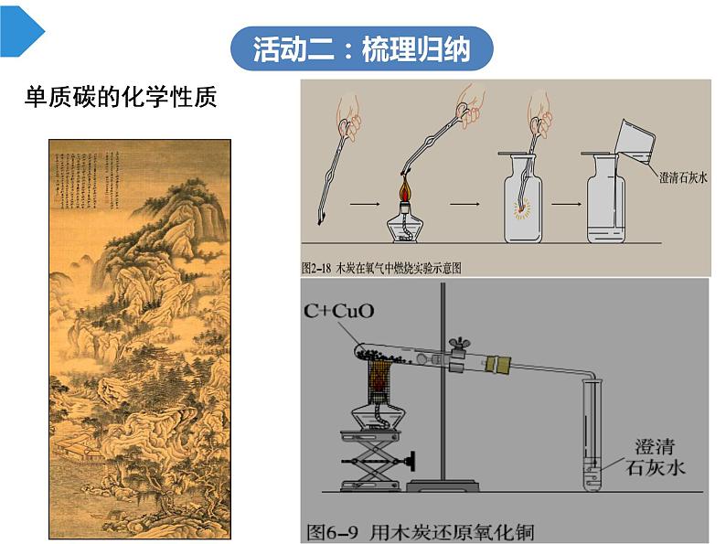 人教版九年级上册化学课件：第六单元 碳及其化合物(共29张PPT)第4页