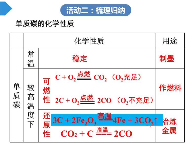 人教版九年级上册化学课件：第六单元 碳及其化合物(共29张PPT)05