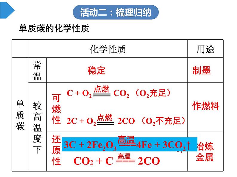 人教版九年级上册化学课件：第六单元 碳及其化合物(共29张PPT)第5页