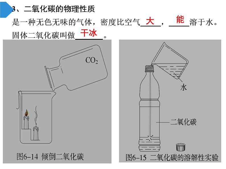 人教版九年级上册化学课件：第六单元 碳及其化合物(共29张PPT)第7页