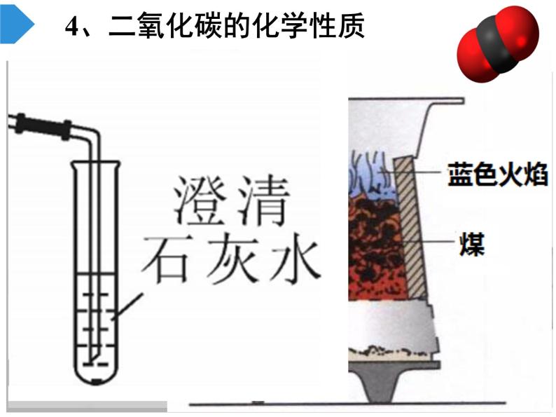 人教版九年级上册化学课件：第六单元 碳及其化合物(共29张PPT)08