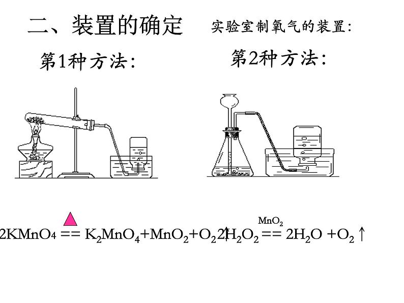 九年级化学上册课件：6.2二氧化碳制取的研究(共17张PPT)第4页