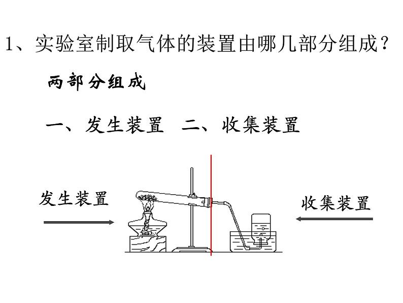 九年级化学上册课件：6.2二氧化碳制取的研究(共17张PPT)第6页