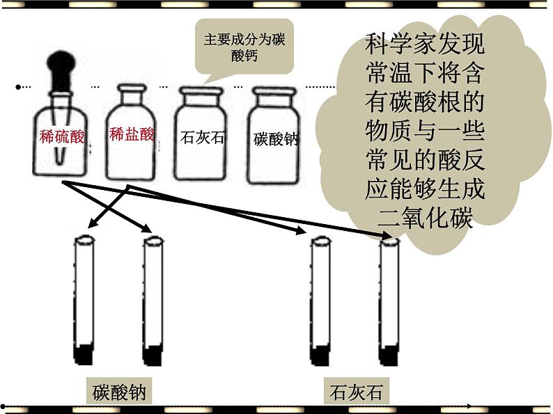 九年级化学第六章课题2二氧化碳制取的研究(共17张PPT)第4页