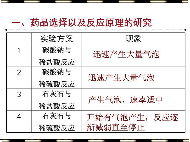 九年级化学第六章课题2二氧化碳制取的研究(共17张PPT)第5页