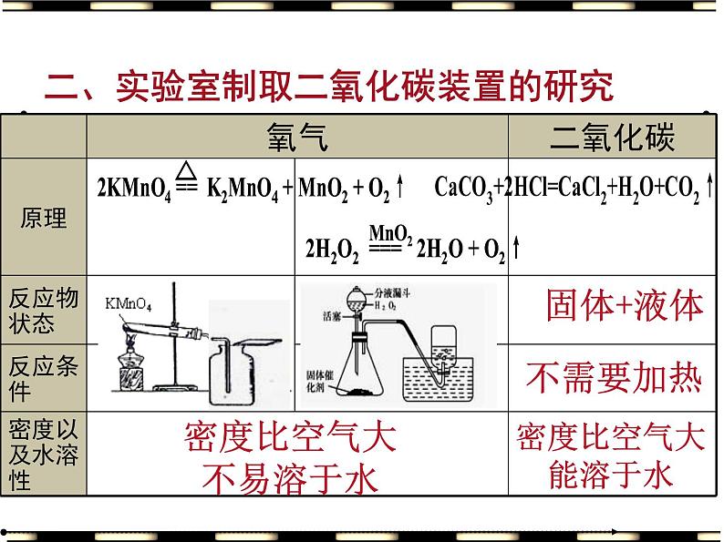 九年级化学第六章课题2二氧化碳制取的研究(共17张PPT)第8页