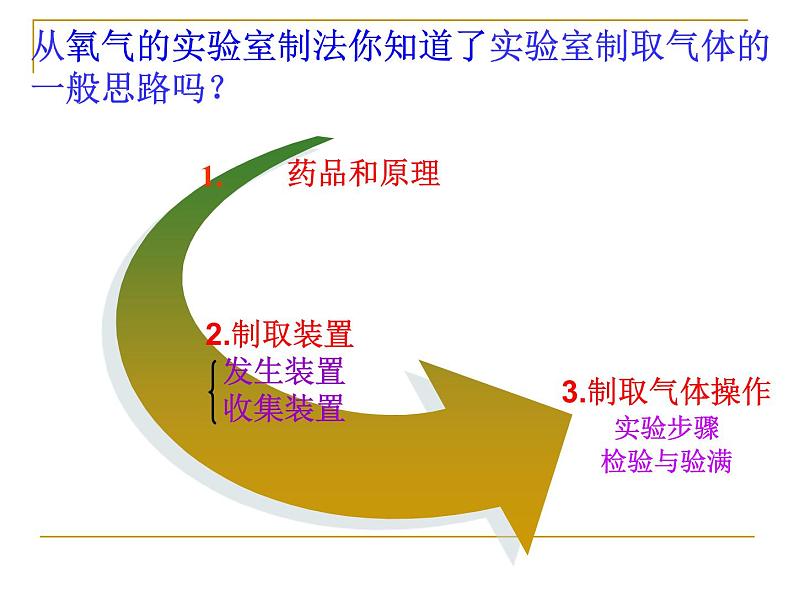 九年级中考化学复习专题6.2二氧化碳制取的研究第7页