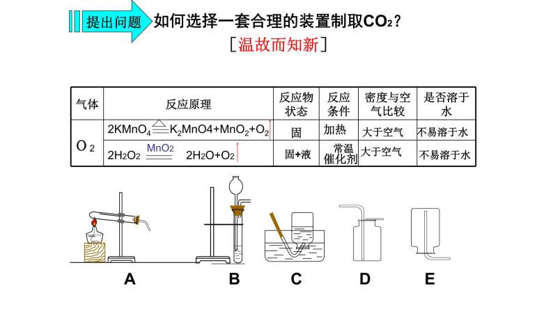 九上 人教版 6.2二氧化碳制取的研究(共24张PPT)07