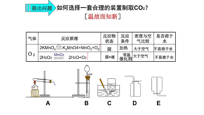 九上 人教版 6.2二氧化碳制取的研究(共24张PPT)第7页