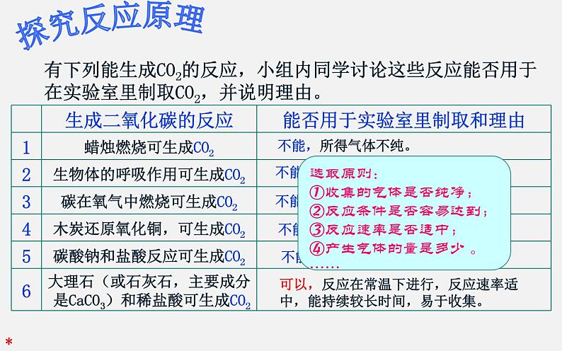 人 教版九年级化学上册：第六单元 课题2  碳和碳的化合物二氧化碳制取的研究 (1)课件第3页