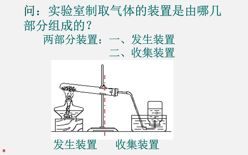 人 教版九年级化学上册：第六单元 课题2  碳和碳的化合物二氧化碳制取的研究 (1)课件第6页