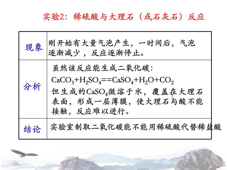 人教版初中化学九年级上册 第六单元课题2 二氧化碳制取的研究 课件（1）07