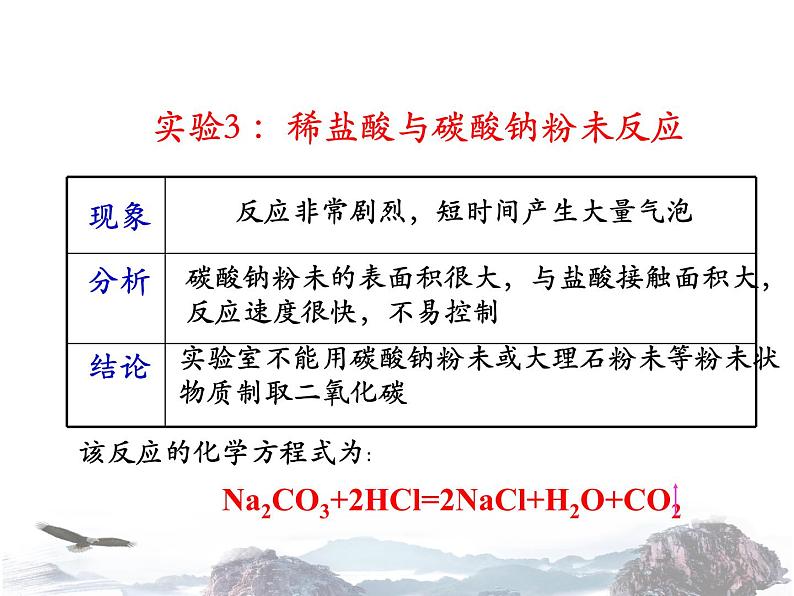 人教版初中化学九年级上册 第六单元课题2 二氧化碳制取的研究 课件（1）08