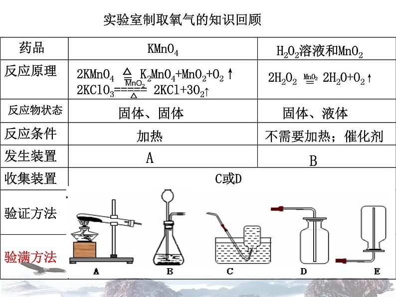 人教版化学九年级上册 第六单元 碳和碳的氧化物 课题2 二氧化碳的制取研究 课件第3页