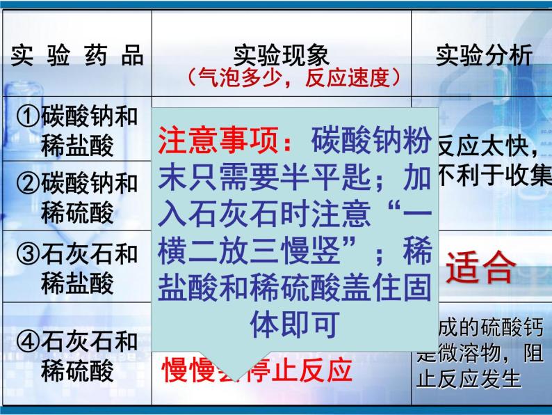 人教版九年级化学上册课件：6.2二氧化碳制取的探究1(共22张PPT)07