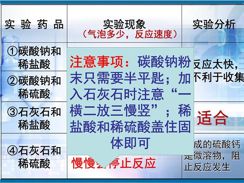 人教版九年级化学上册课件：6.2二氧化碳制取的探究1(共22张PPT)第7页