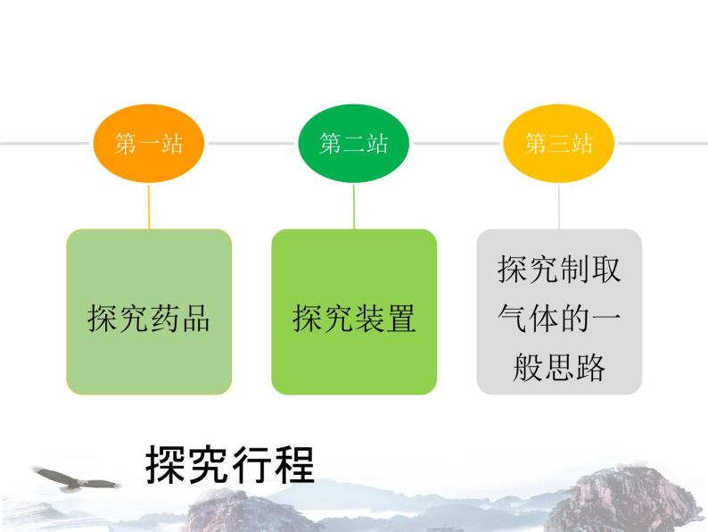 人教版初中化学九年级上册 第六单元课题2 二氧化碳制取的研究 课件（2）02