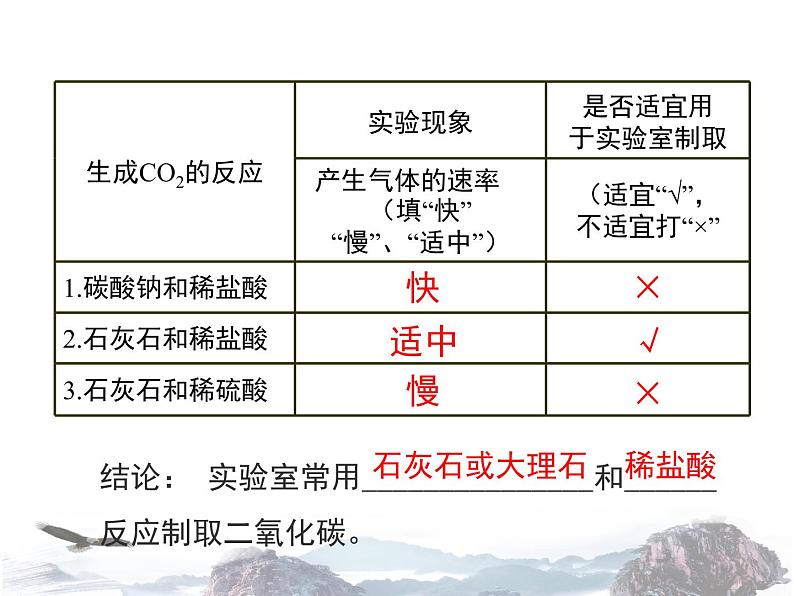 人教版初中化学九年级上册 第六单元课题2 二氧化碳制取的研究 课件（2）第7页