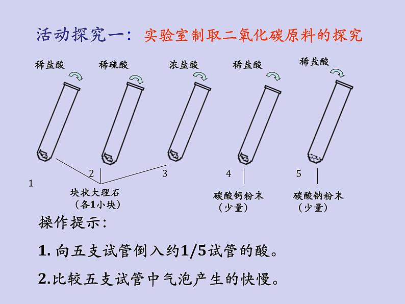 人教版九年级化学上册课件：6.2二氧化碳制取的探究2(共21张PPT)第4页