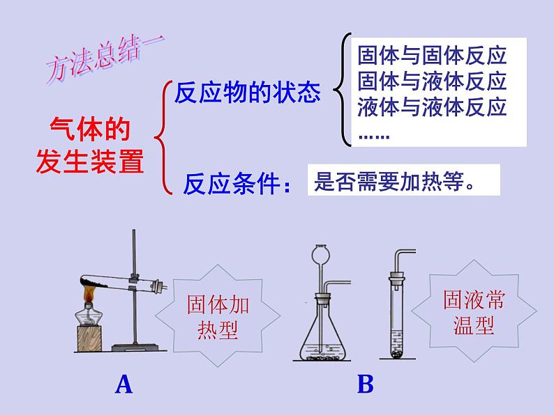 人教版九年级化学上册课件：6.2二氧化碳制取的探究2(共21张PPT)第7页