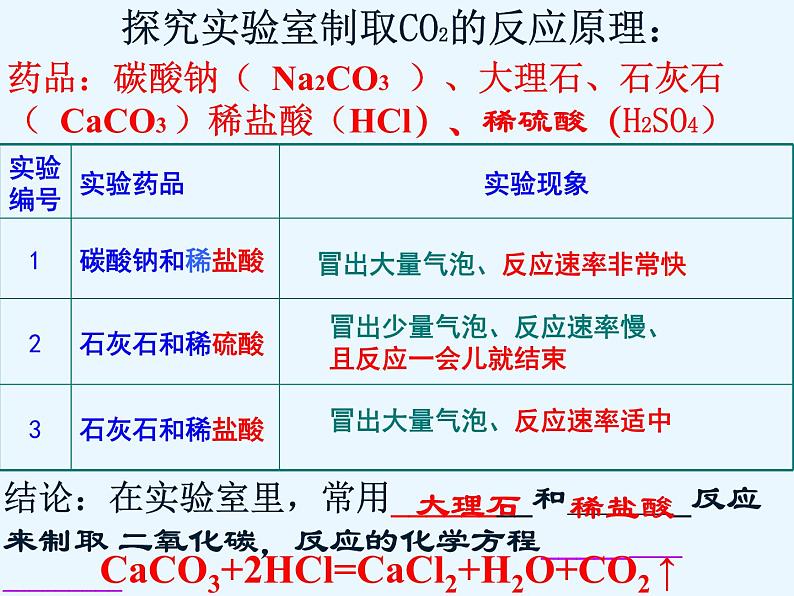 人教版九年级化学上册课件：6.2二氧化碳制取的研究2第8页