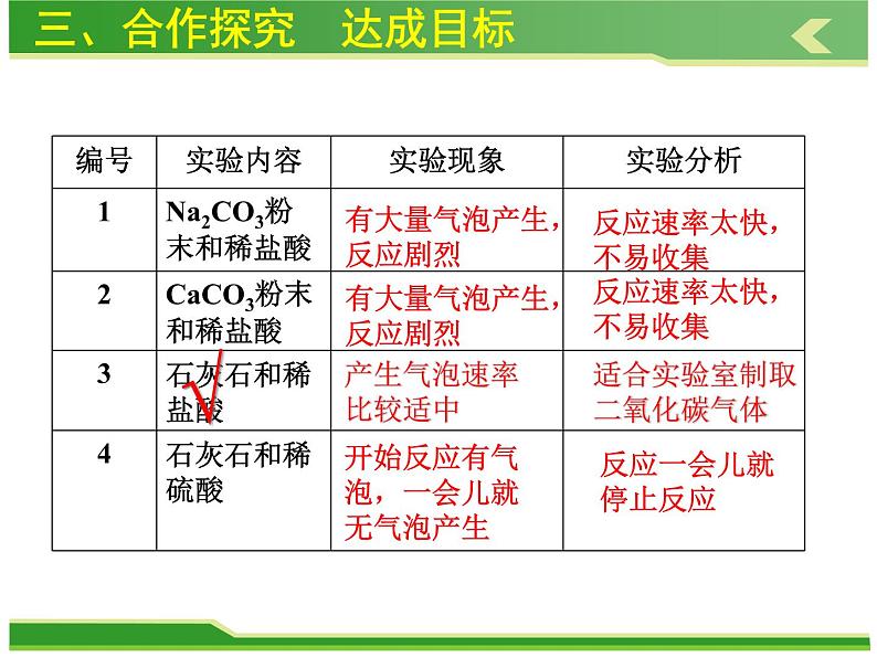 人教版九年级化学上册课件：第六单元 课题2二氧化碳制取的研究 (共31张PPT)第6页