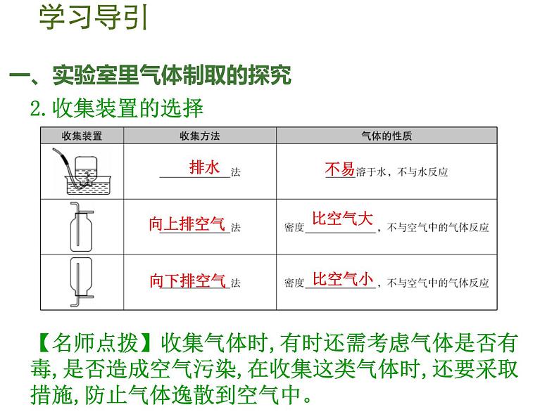 人教版九年级化学上册课件：第6单元 课题2二氧化碳制取的研究第4页