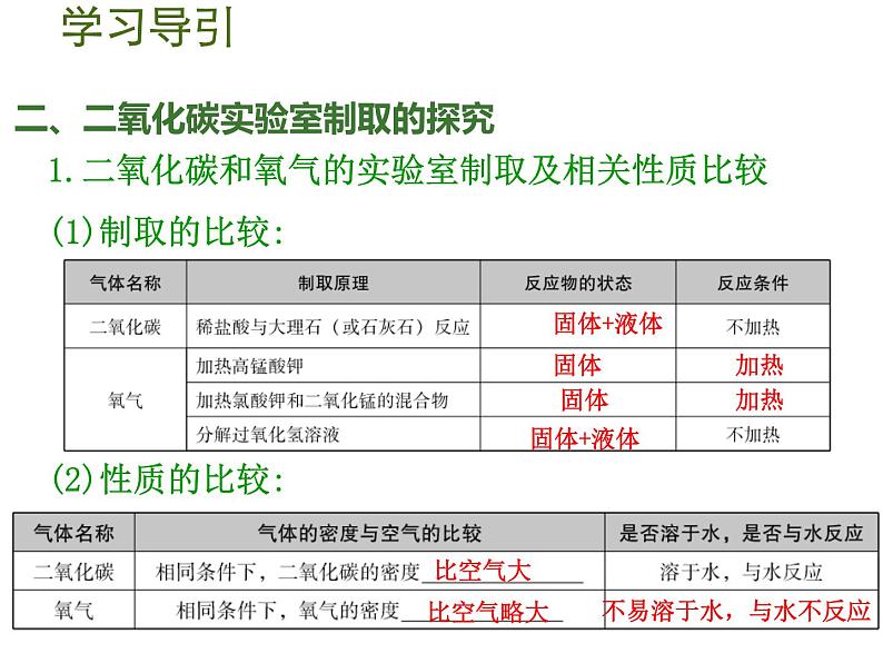 人教版九年级化学上册课件：第6单元 课题2二氧化碳制取的研究第5页