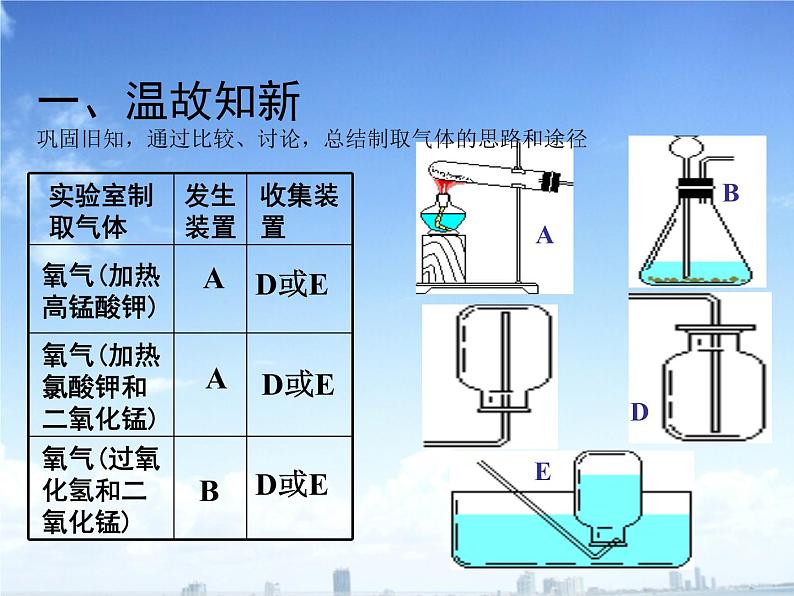 人教版九年级上册化学 第六单元 课题2 二氧化碳制取的研究 说课课件02