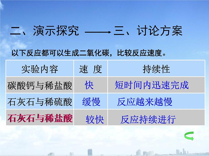 人教版九年级上册化学 第六单元 课题2 二氧化碳制取的研究 说课课件03