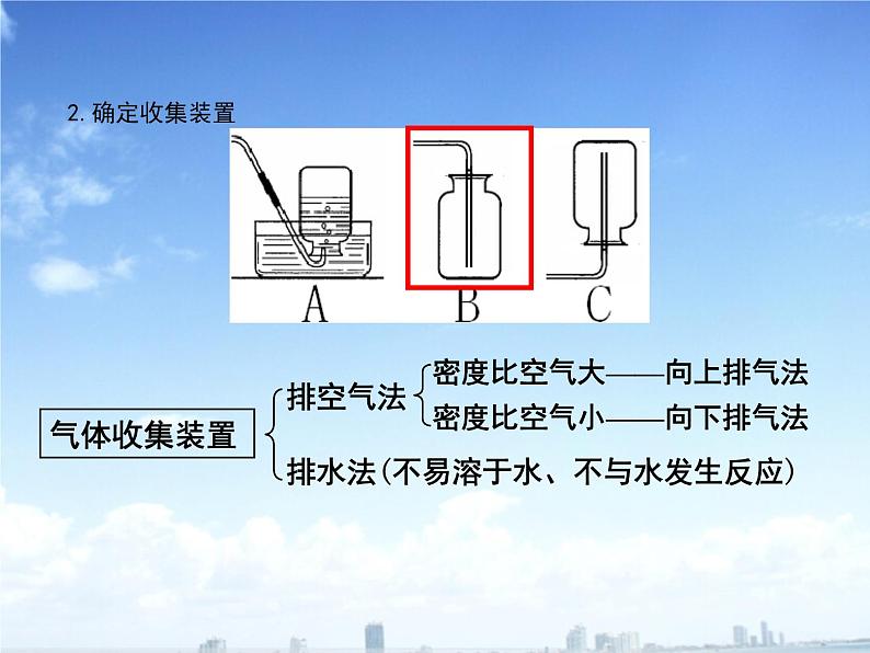 人教版九年级上册化学 第六单元 课题2 二氧化碳制取的研究 说课课件07