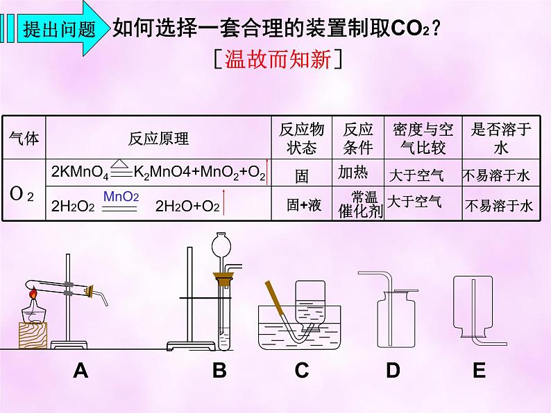 人教版九年级上册化学  6.2二氧化碳制取的研究 课件   (共16张PPT)06