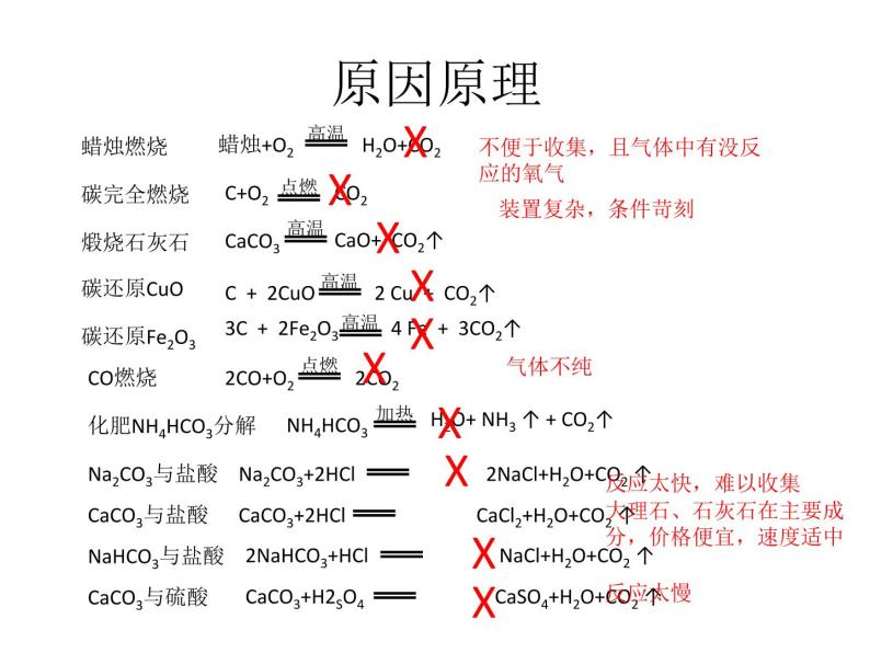 人教版九年级上册化学 第六单元 课题二、二氧化碳制取的研究06