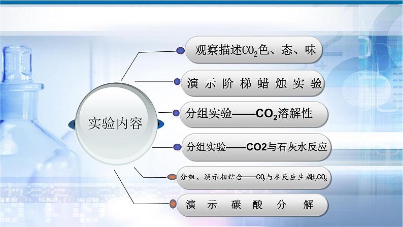 人教版九年级上册 第六单元 课题2《二氧化碳的性质实验探究》说课课件第8页