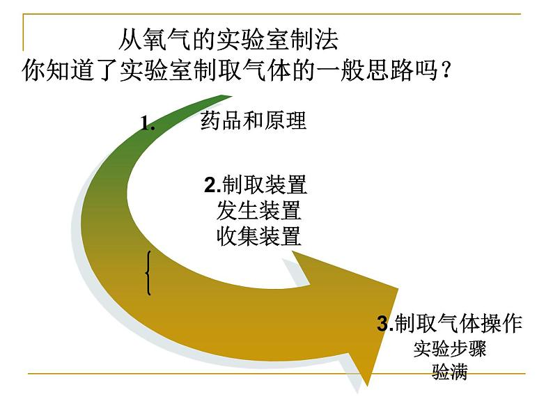 人教版初三化学上册课题2《二氧化碳制取的研究》（21张）(共21张PPT)第2页