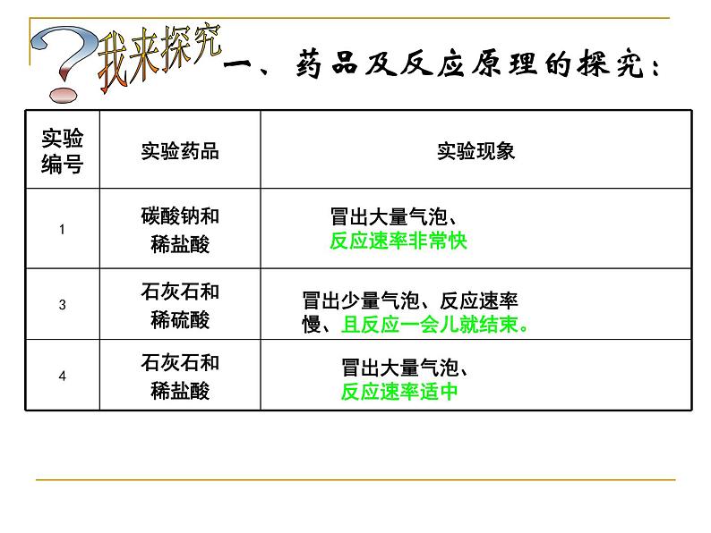 人教版初三化学上册课题2《二氧化碳制取的研究》（21张）(共21张PPT)第5页