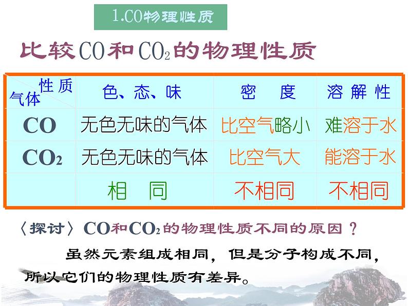 人教版初中化学九年级上册 第六单元课题3 二氧化碳和一氧化碳（第2课时）课件（1）第3页