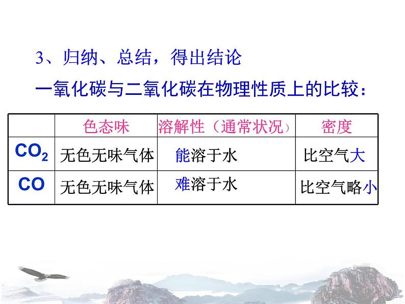 人教版初中化学九年级上册 第六单元课题3 二氧化碳和一氧化碳（第2课时）课件（2）第5页