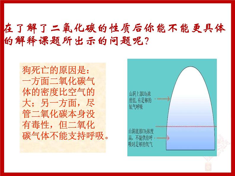 人教版九年级化学6.3二氧化碳和一氧化碳(共32张PPT)第7页