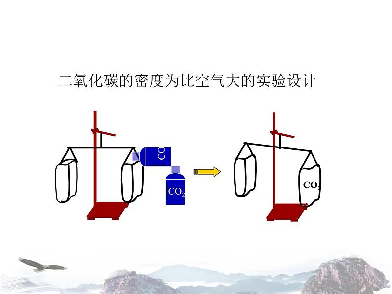 人教版化学九年级上册 第六单元 碳和碳的氧化物 课题3 二氧化碳和一氧化碳（第1课时）课件第3页