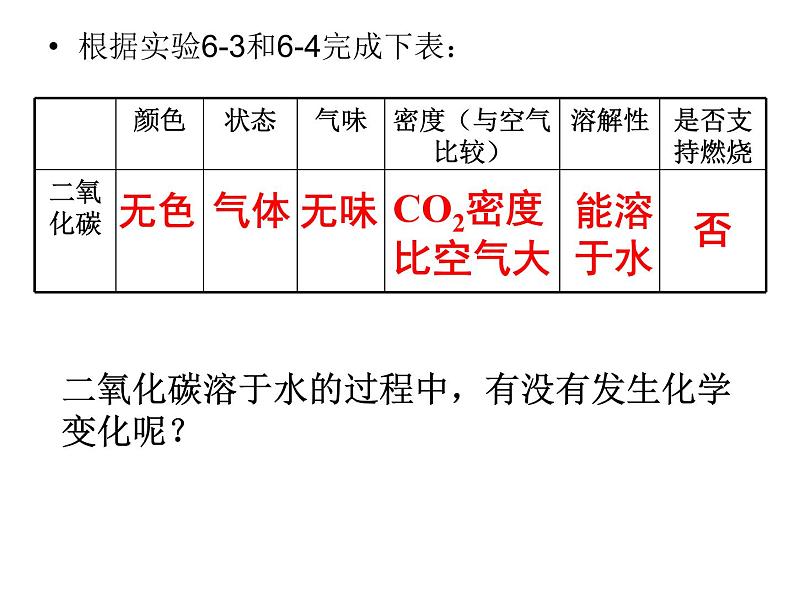 人教版九年级化学第六单元课题3 二氧化碳和一氧化碳(共32张PPT)第6页